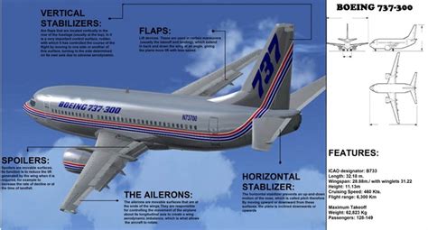 List of airliners by maximum takeoff weight .